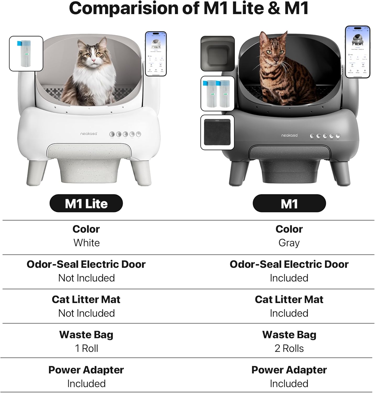 M1 Open-Top Self-Cleaning Cat Litter Box with App Control